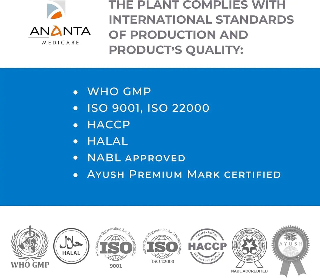 GLIBOFIT – Healthy Carb & Fat Metabolism Support, 90 Vegan Caps Ananta Medicare